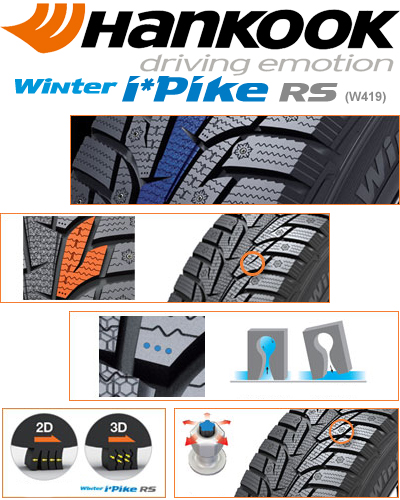 Комплекс технологий Hankook Winter i*Pike RS