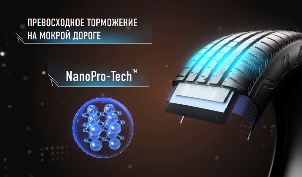 Технология NanoPro-Tech